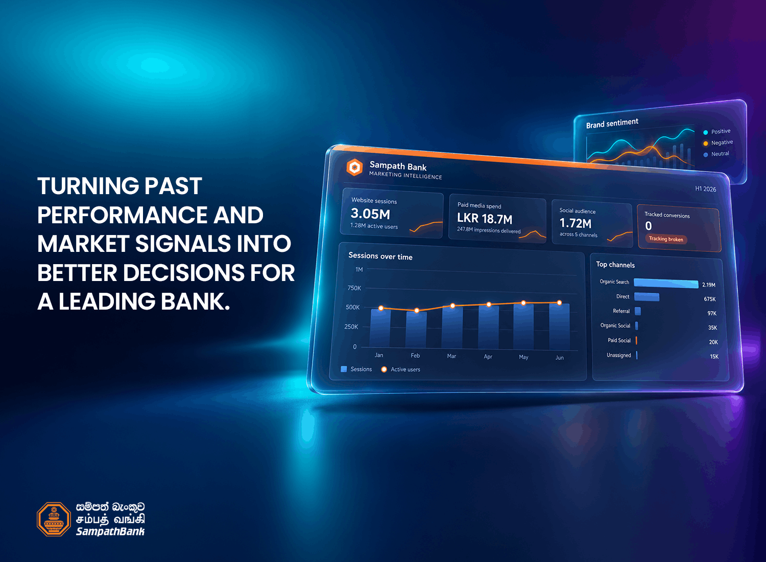 Sampath Bank brand intelligence dashboard